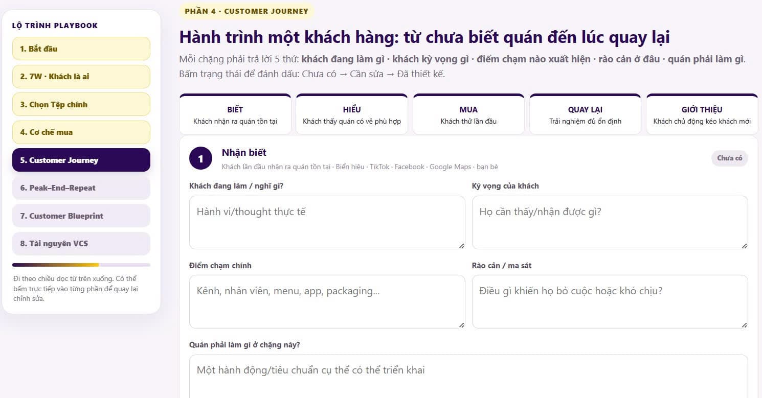 Khách Của Bạn Là Ai và Họ Đi Qua Quán Như Thế Nào?