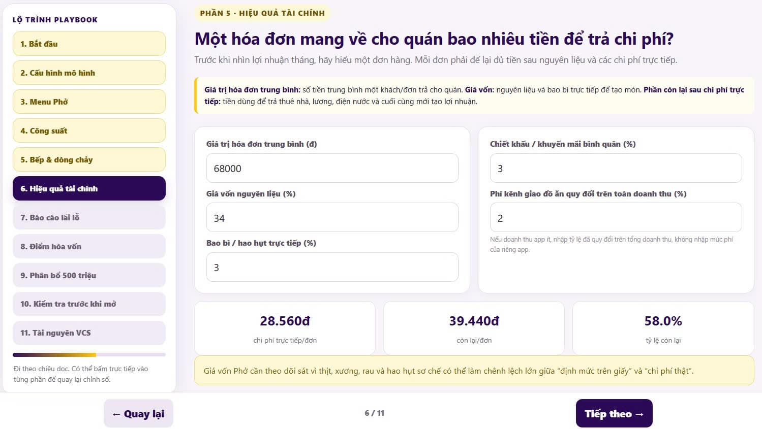 Mô Hình Fastfood Phở và Bài Toán Vốn Đầu Tư 500 triệu