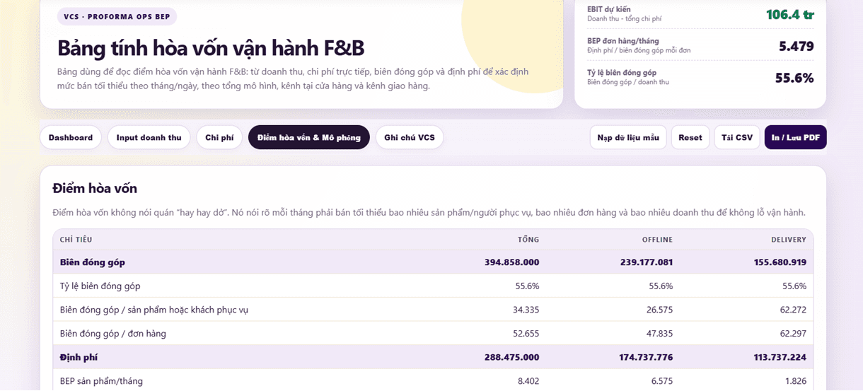 Mẫu Tính Lời Lỗ và Điểm Hòa Vốn (BEP) Chi Tiết Theo Kênh Bán Hàng